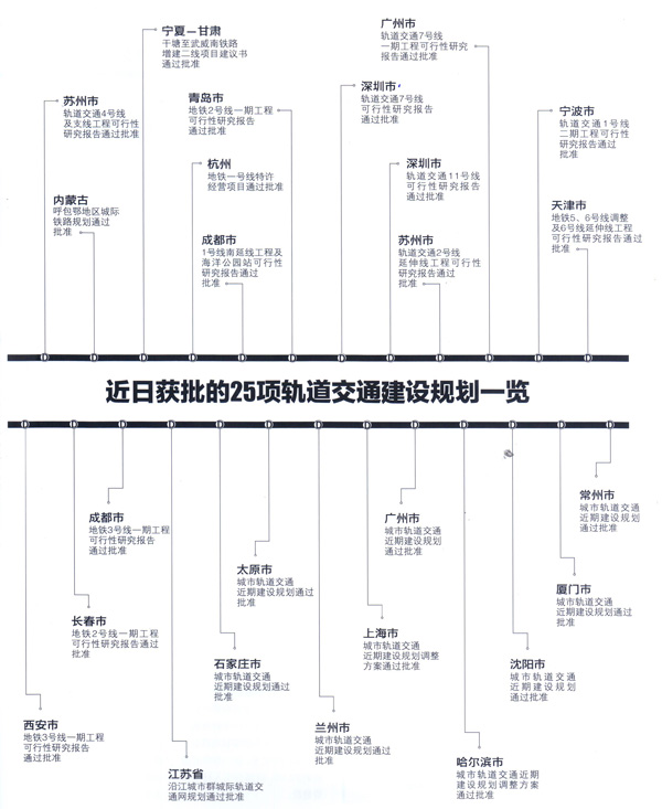 8000億25項軌道交通建設(shè)規(guī)劃礦山機(jī)械行業(yè)將受益