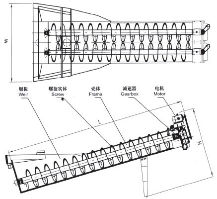 XL系列螺旋洗砂機、XLW系列洗石機