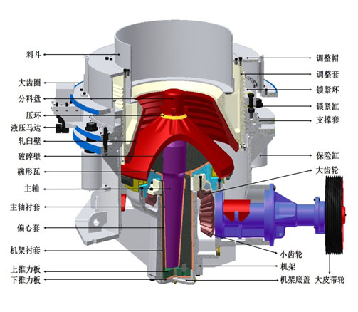 復合圓錐破碎機