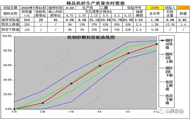 復購說明一切！東方希望集團第三次選擇山美精品樓站式機制砂生產(chǎn)系統(tǒng)