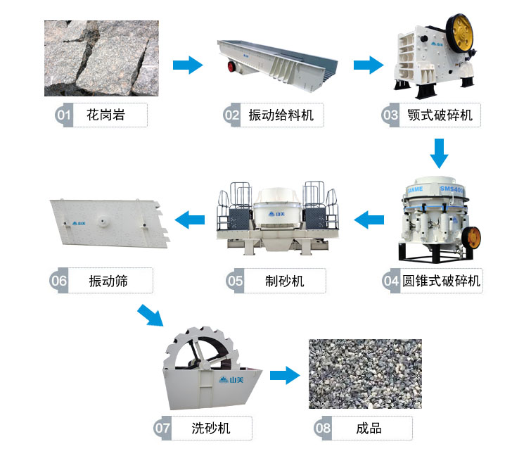 花崗巖的完整工藝流程有哪些？上海山美為你解答