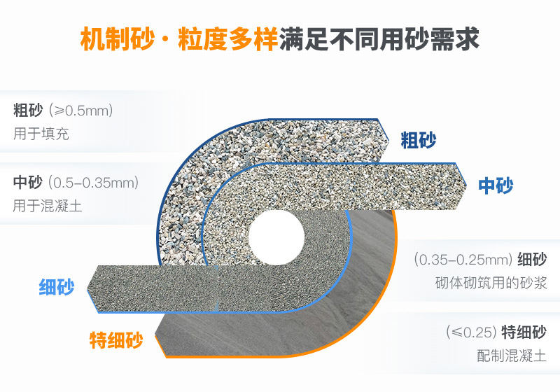 機制砂規(guī)格？上海山美為您解答